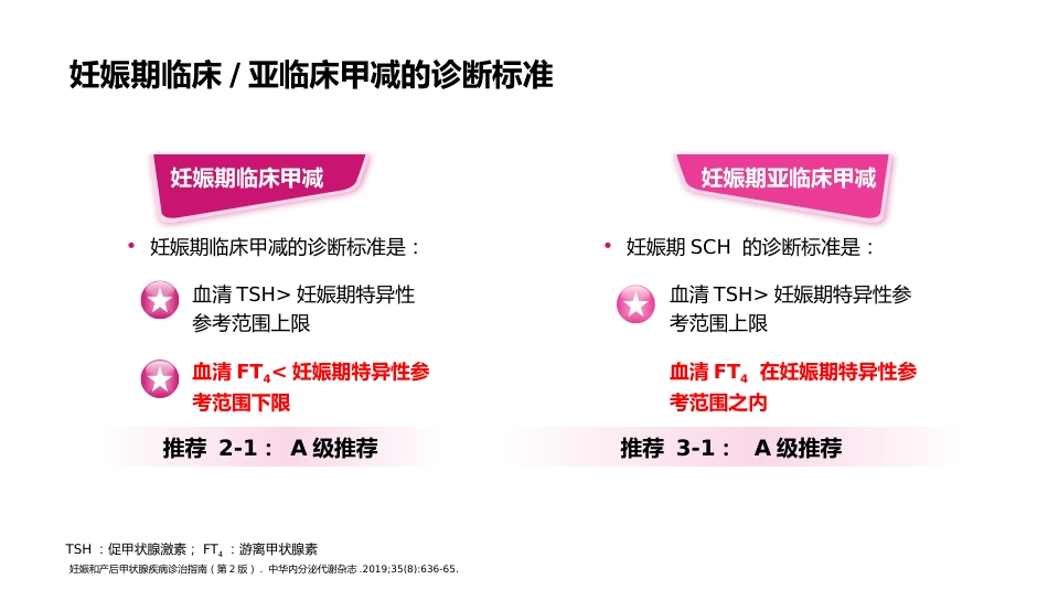 《妊娠和产后甲状腺疾病诊治指南》(第2版)-解读-_第6页