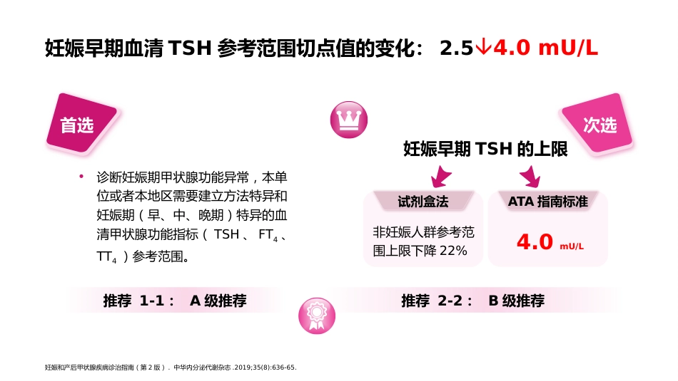 《妊娠和产后甲状腺疾病诊治指南》(第2版)-解读-_第7页