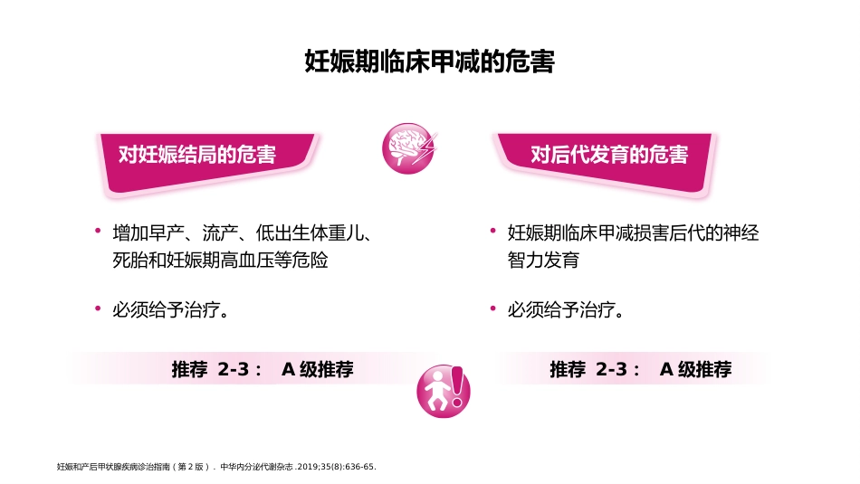 《妊娠和产后甲状腺疾病诊治指南》(第2版)-解读-_第9页