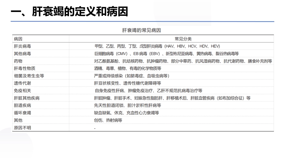 肝衰竭诊治指南（2024年版）_第6页