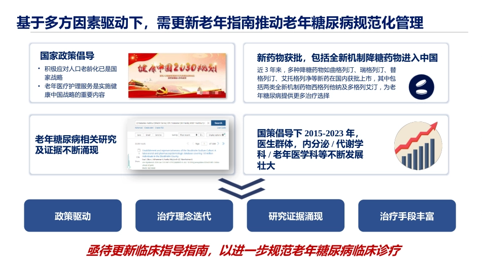 《中国老年糖尿病诊疗指南(2024年版)》解读_第10页