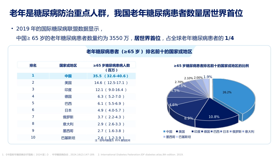 《中国老年糖尿病诊疗指南(2024年版)》解读_第6页