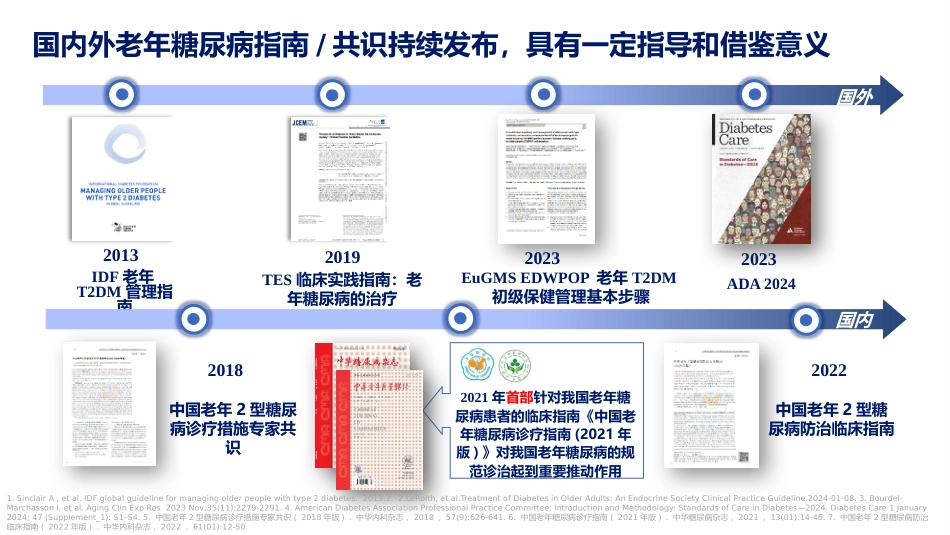 《中国老年糖尿病诊疗指南(2024年版)》解读_第8页