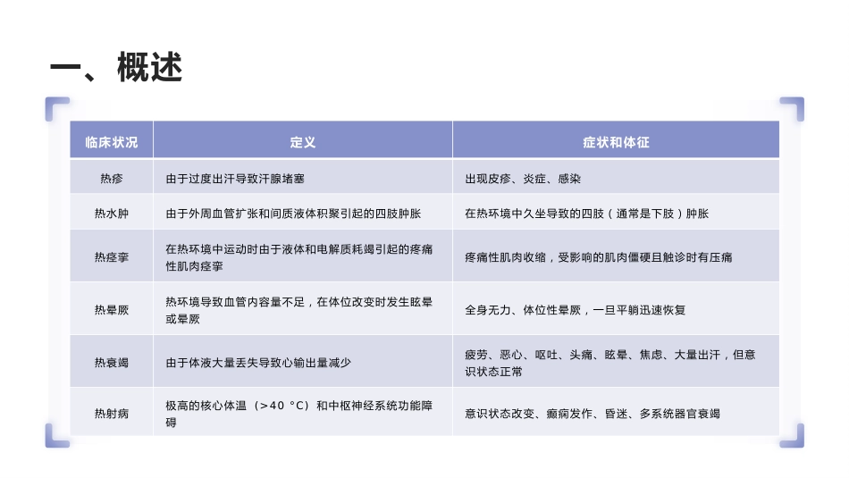 中国热射病诊断与治疗指南(2025版)_第4页