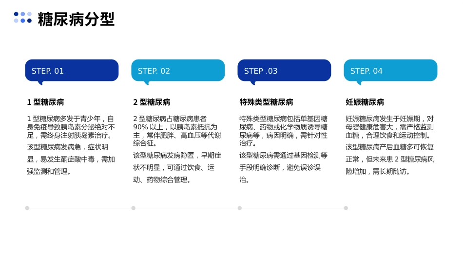 中国糖尿病防治指南(2024版)解读PPT课件_第11页