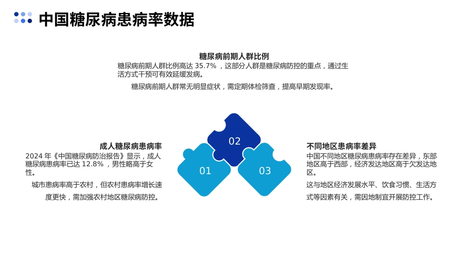 中国糖尿病防治指南(2024版)解读PPT课件_第7页