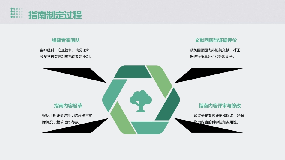 中国缺血性卒中和短暂性脑缺血发作二级预防指南2022PPT课件_第6页