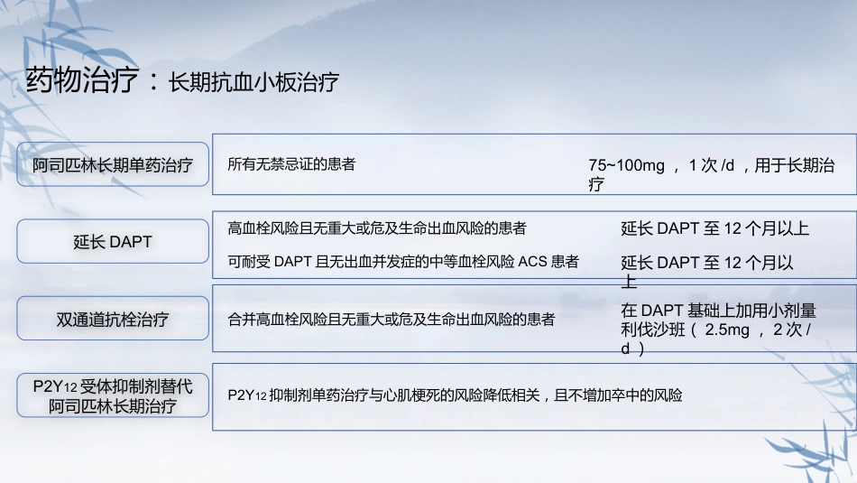 非ST段抬高型急性冠脉综合征诊断和治疗指南(2024）_第13页