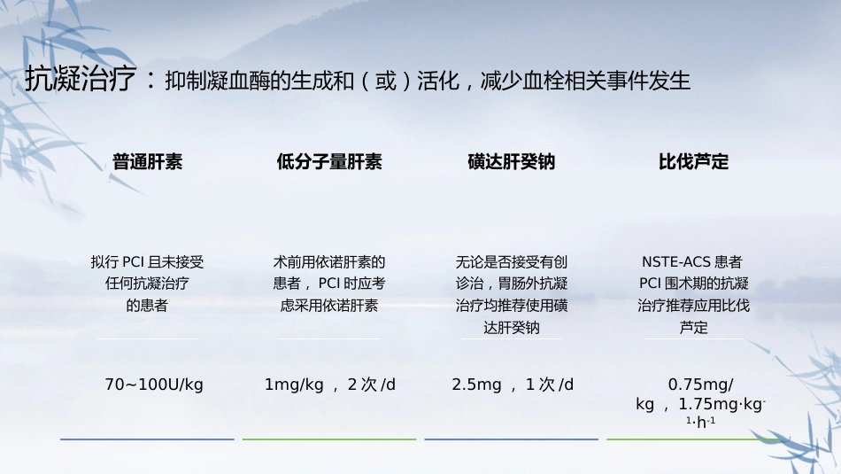 非ST段抬高型急性冠脉综合征诊断和治疗指南(2024）_第14页