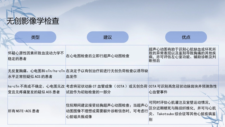 非ST段抬高型急性冠脉综合征诊断和治疗指南(2024）_第7页