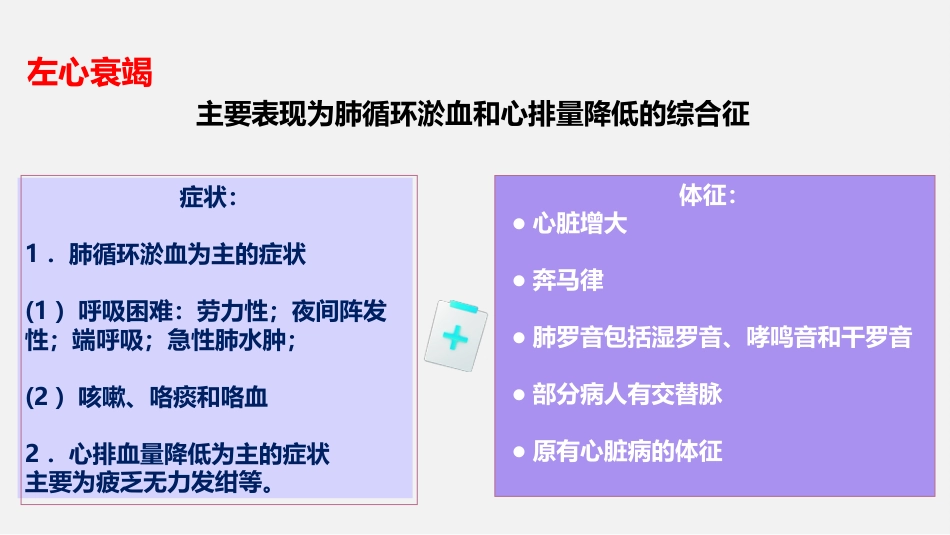 心力衰竭患者护理查房课件_第9页