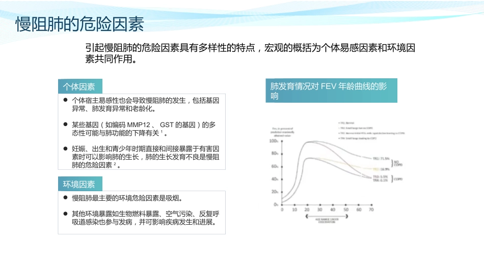 慢性阻塞性肺疾病诊治指南(2021年修订版)解读_第10页