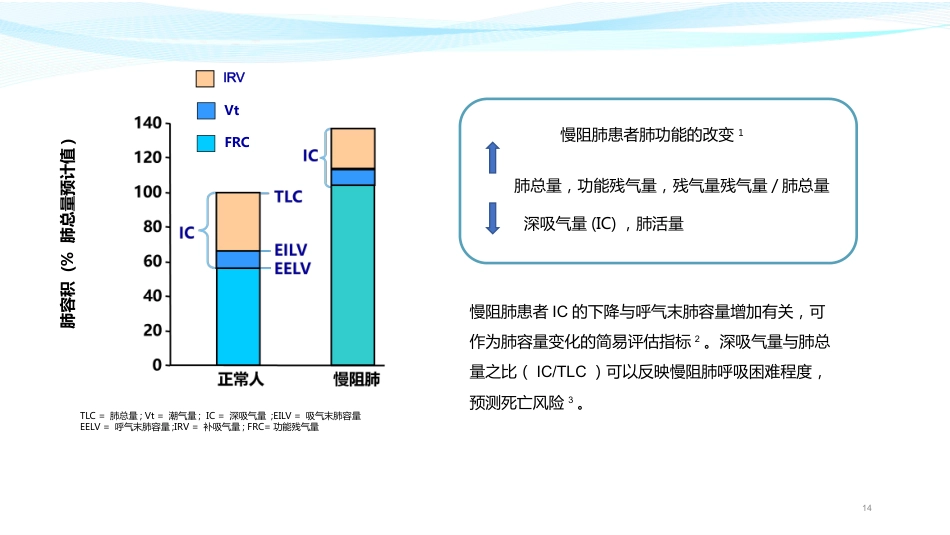 慢性阻塞性肺疾病诊治指南(2021年修订版)解读_第14页