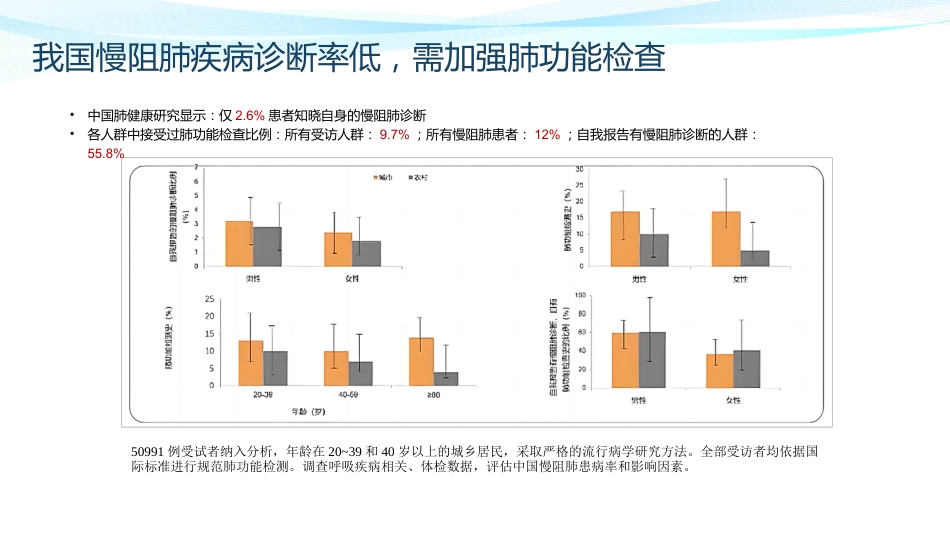 慢性阻塞性肺疾病诊治指南(2021年修订版)解读_第15页