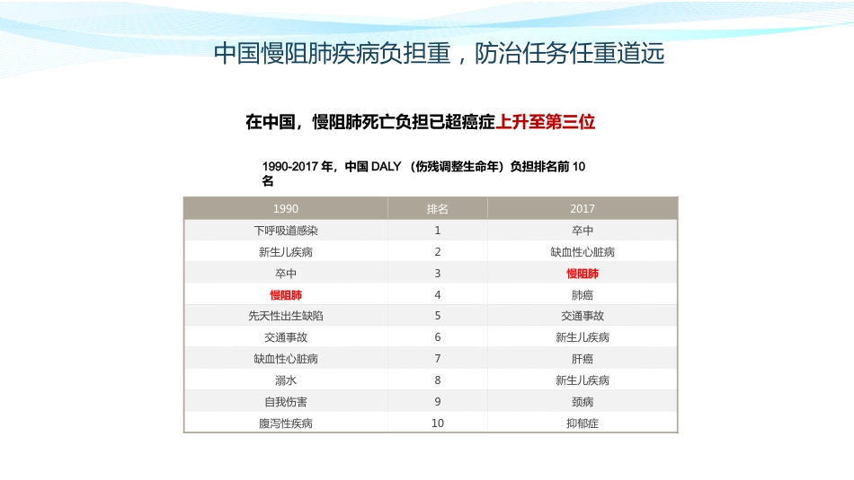 慢性阻塞性肺疾病诊治指南(2021年修订版)解读_第4页