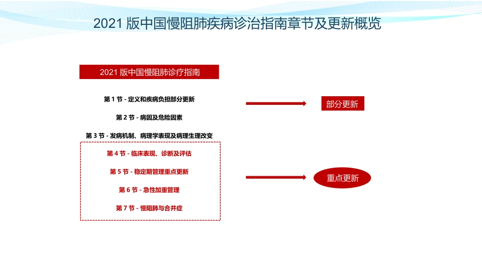 慢性阻塞性肺疾病诊治指南(2021年修订版)解读_第5页