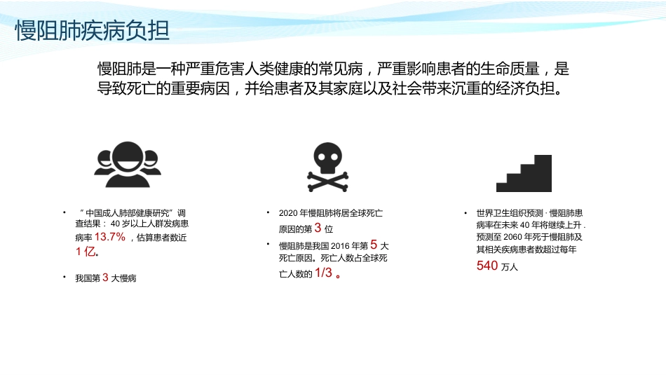 慢性阻塞性肺疾病诊治指南(2021年修订版)解读_第7页