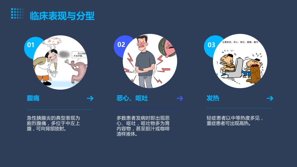 中国急性胰腺炎诊治指南(2021)解读PPT课件_第6页
