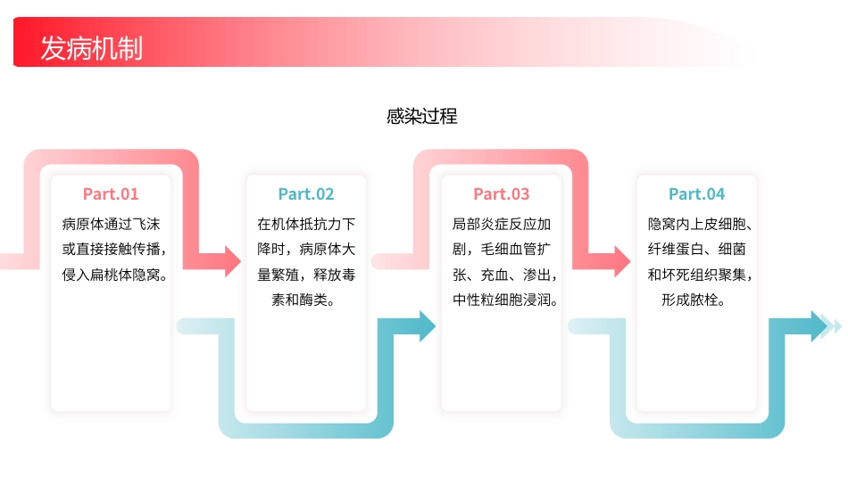 化脓性扁桃体炎护理查房带参考文献_第10页