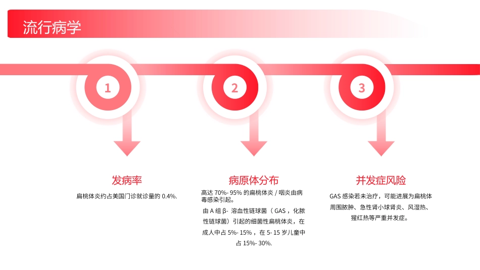 化脓性扁桃体炎护理查房带参考文献_第6页