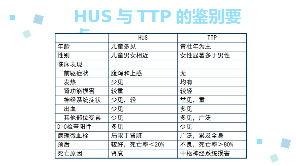 溶血性尿毒症综合征ppt课件_第10页