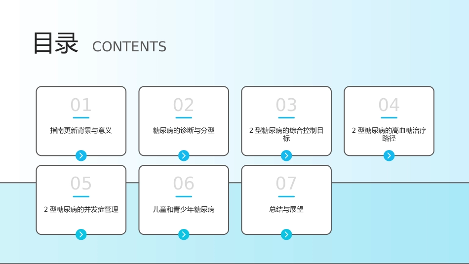 中国2型糖尿病防治指南(2024版)解读PPT课件_第2页