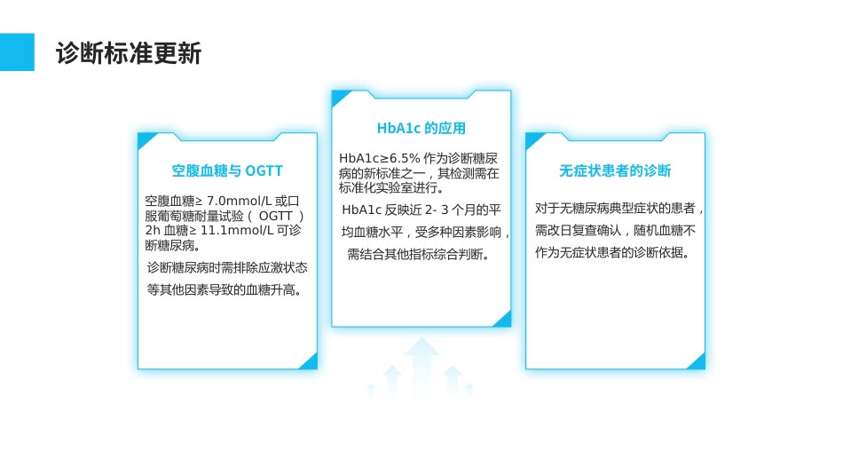 中国2型糖尿病防治指南(2024版)解读PPT课件_第7页