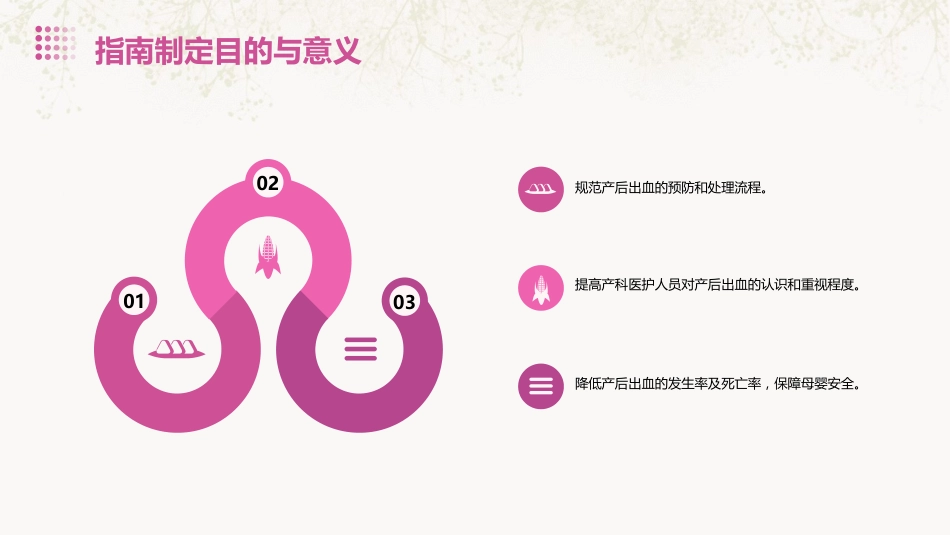 产后出血预防与处理指南(2023)解读PPT课件_第5页