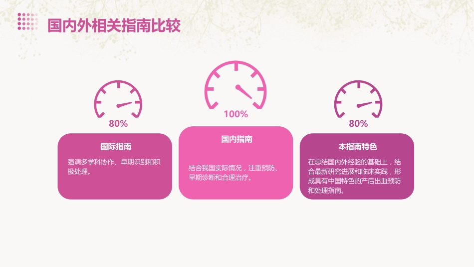 产后出血预防与处理指南(2023)解读PPT课件_第6页