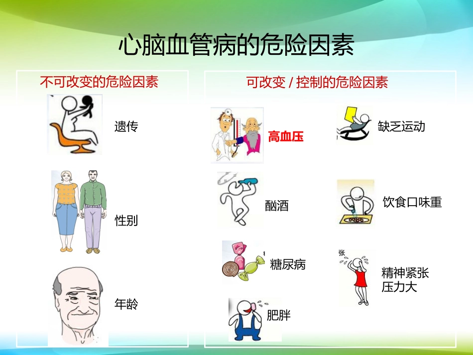 尿毒症患者的血压控制_第2页