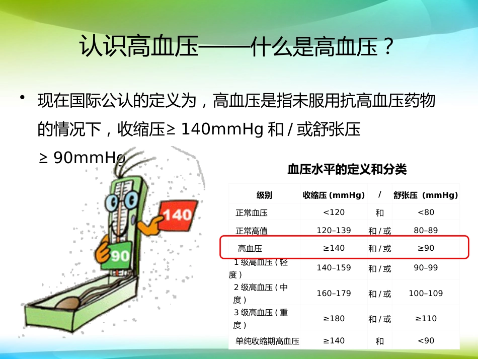 尿毒症患者的血压控制_第3页