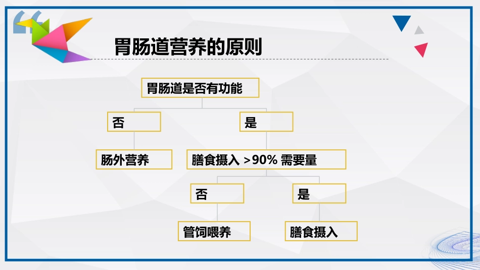 肠内营养的护理_第11页
