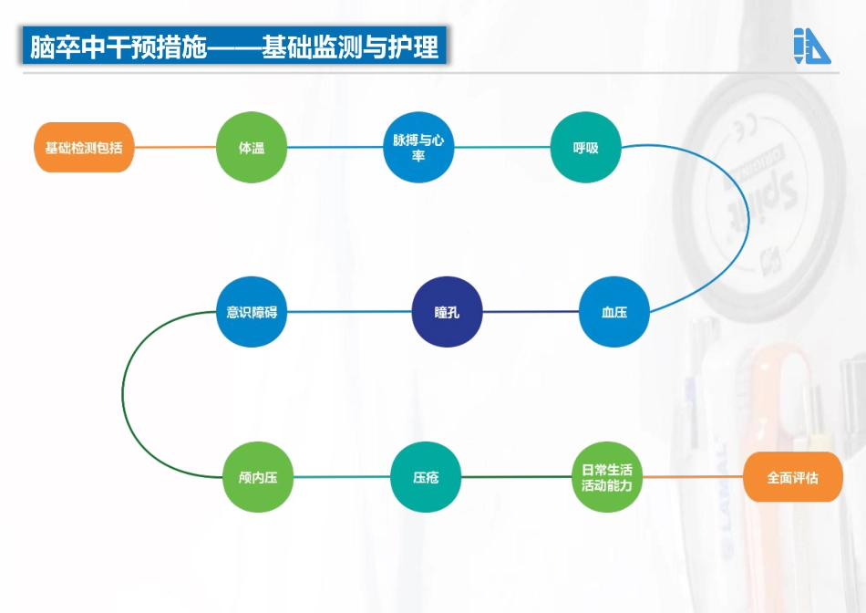 中国脑卒中护理指导规范_第11页