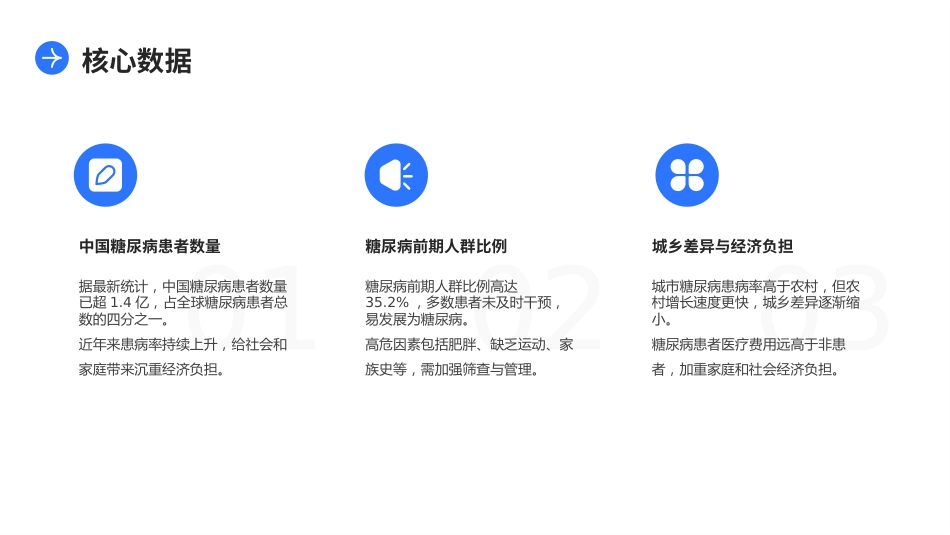 中国糖尿病防治指南(2024版)解读PPT课件 (2)_第4页