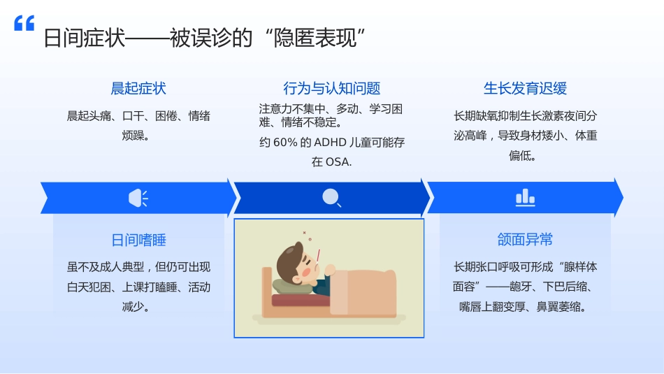 儿童阻塞性睡眠呼吸暂停（OSA）护理查房带参考文献_第10页