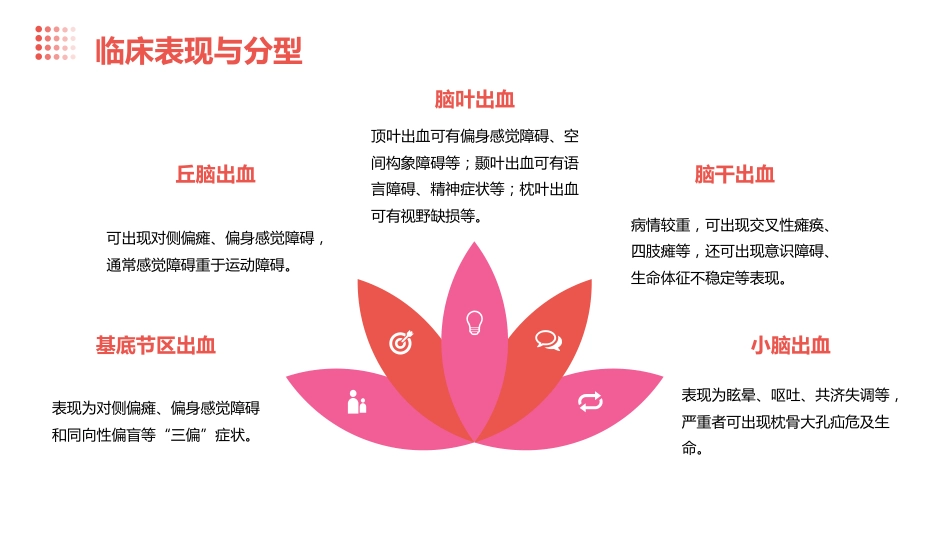 脑出血临床管理指南(2023版)解读PPT课件_第10页