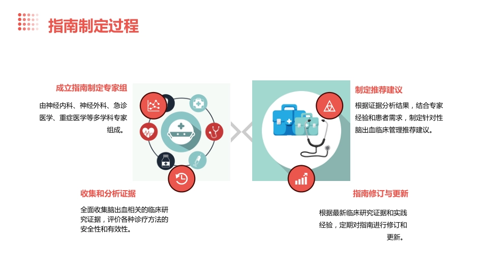 脑出血临床管理指南(2023版)解读PPT课件_第6页