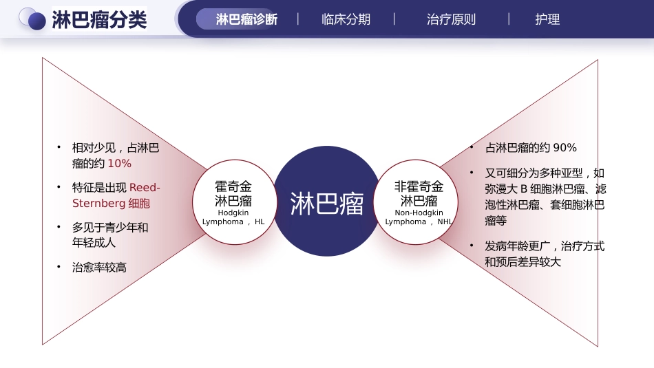 淋巴瘤的治疗与护理_第11页