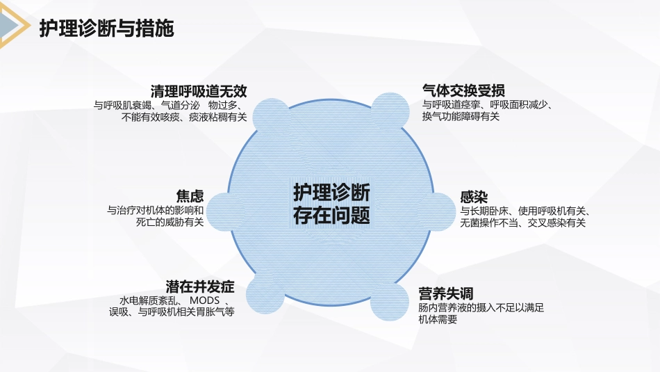 呼吸内科疾病护理查房_第14页