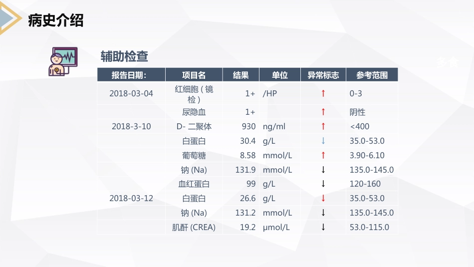 呼吸内科疾病护理查房_第8页