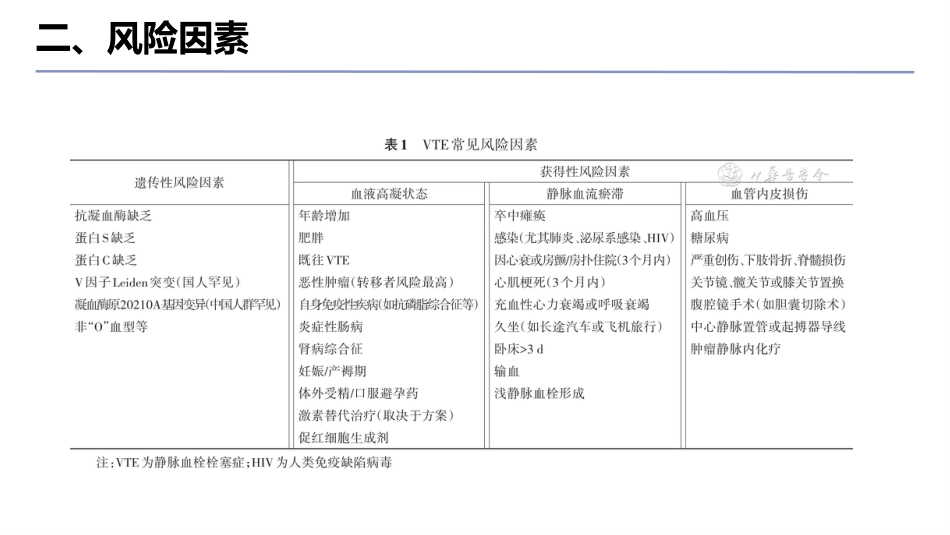 中国肺血栓栓塞症诊治、预防和管理指南(2025版)__第9页