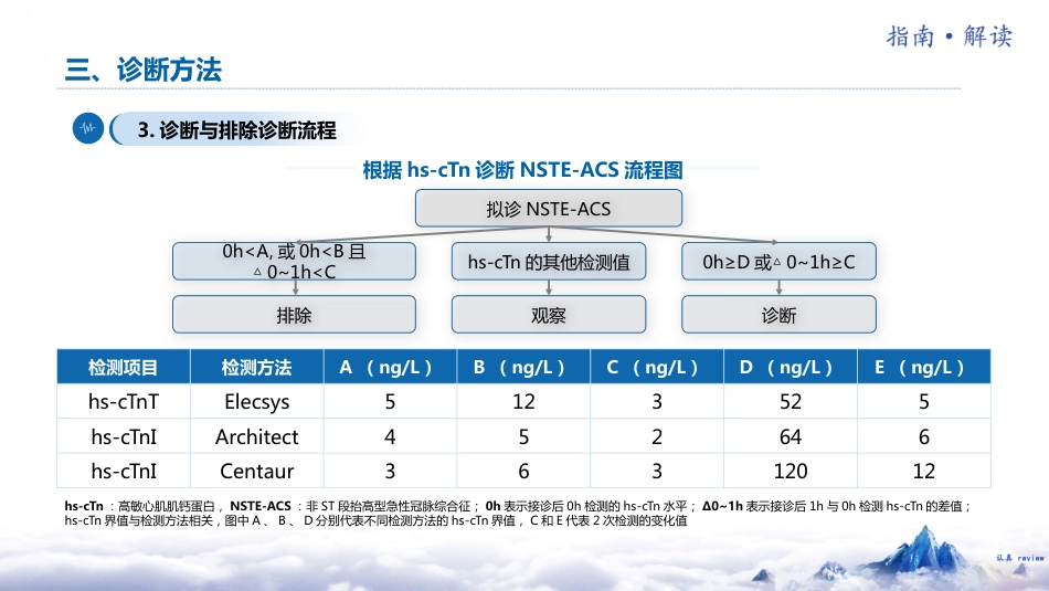非ST段抬高型急性冠脉综合征诊断和治疗指南(2024)解读_第12页