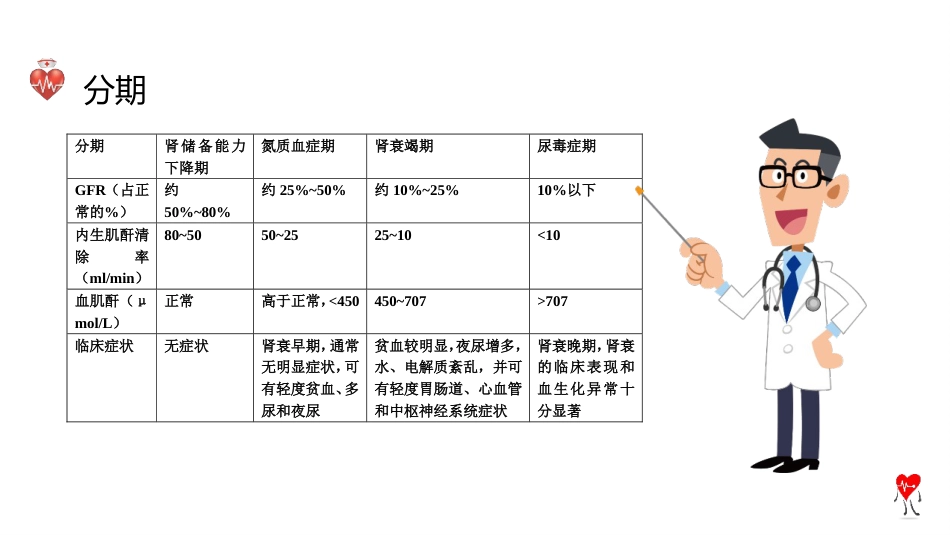 尿毒症个案护理查房ppt模板_第7页