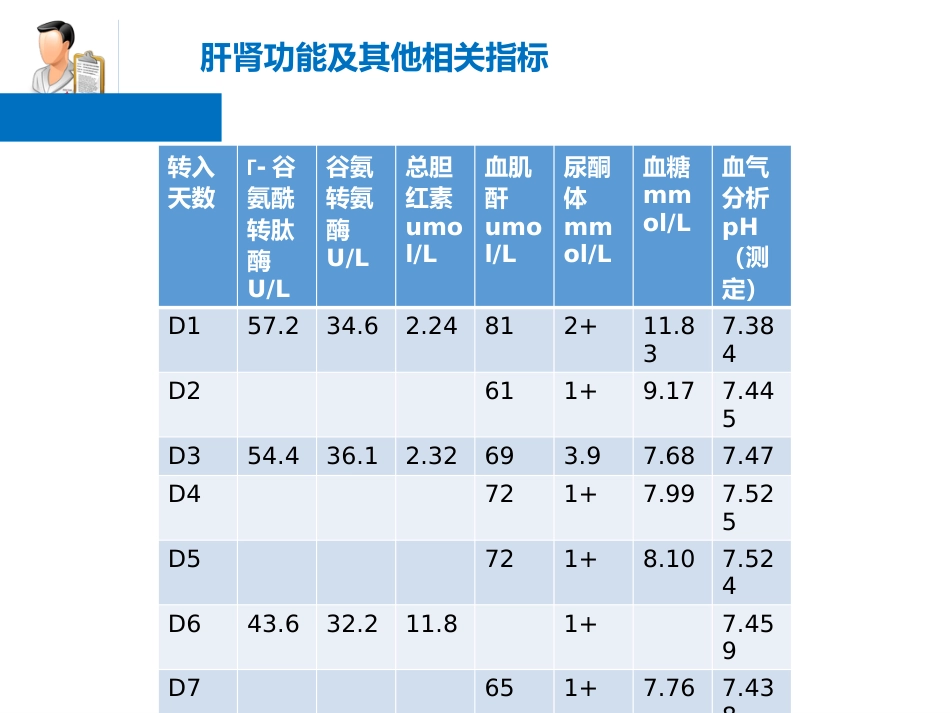 1例重症肺炎合并酮症酸中毒的病例讨论_第11页