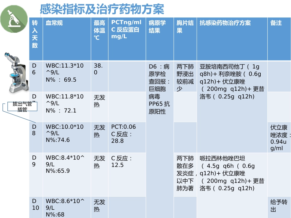 1例重症肺炎合并酮症酸中毒的病例讨论_第8页