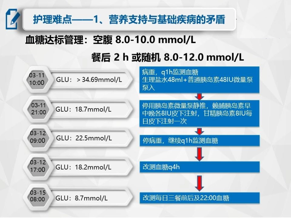 骨折尿毒症患者的围手术期护理_第10页