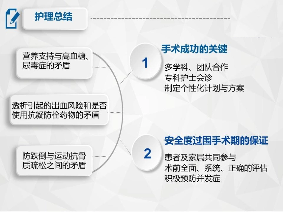 骨折尿毒症患者的围手术期护理_第15页