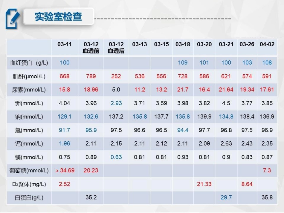 骨折尿毒症患者的围手术期护理_第6页