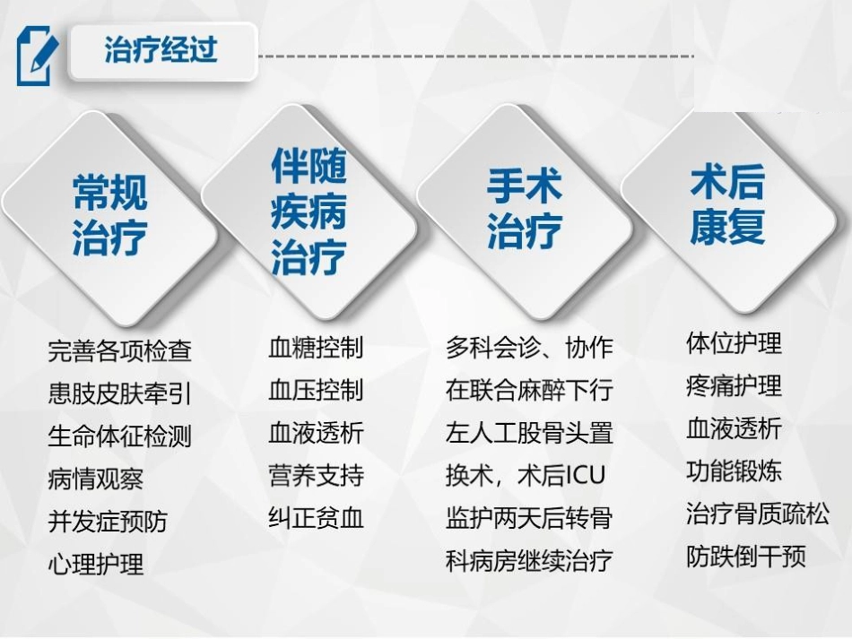 骨折尿毒症患者的围手术期护理_第7页