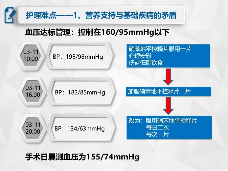 骨折尿毒症患者的围手术期护理_第9页